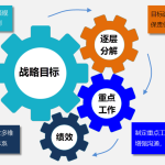 Gungho重點工作管理系統(tǒng)（可按需定制、快速實施）