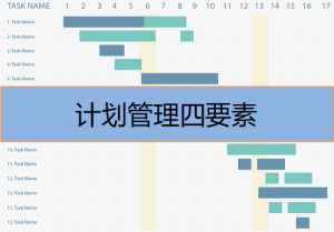 計劃管理四要素是什么，有哪些內(nèi)容