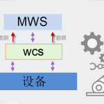 WMS和WCS的區別是什么